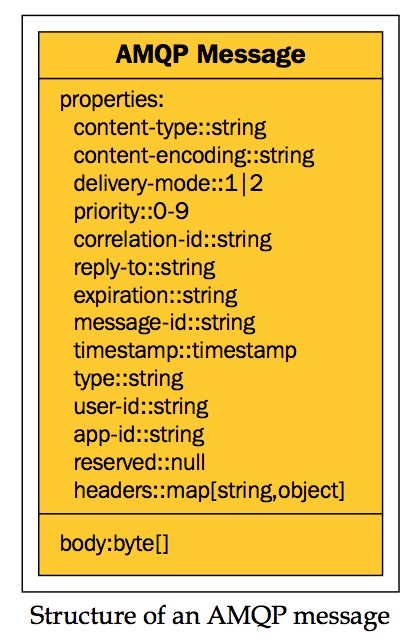 rabbitmq-day-3-implement-daniel-s-blog