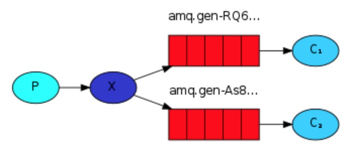 rabbitmq_day4_1.jpg