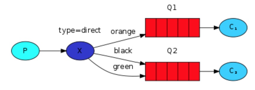 rabbitmq_day4_2.jpg