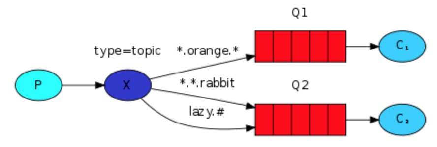 rabbitmq_day4_3.jpg